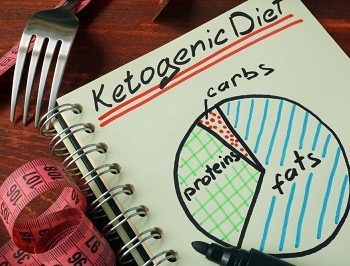 How Much Weight Loss in 2 Weeks with Keto 